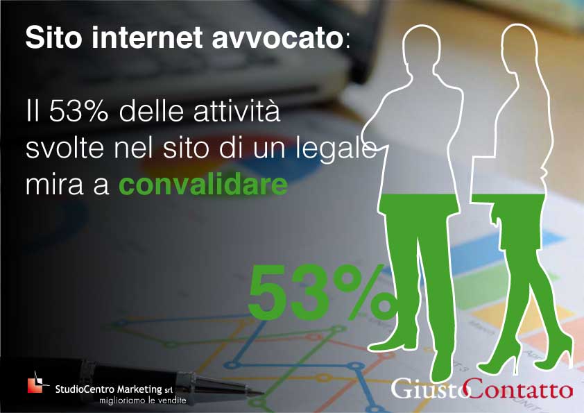 Sito internet avvocato: Il 53% delle attività svolte nel sito di un legale mira a convalidare